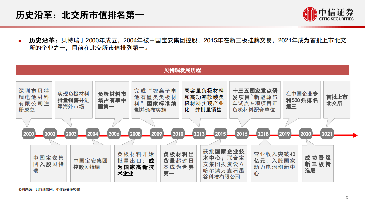 贝特瑞-投资价值分析报告：全球负极龙头再启航，高端赛道优势尽显-220524.pdf 第6页