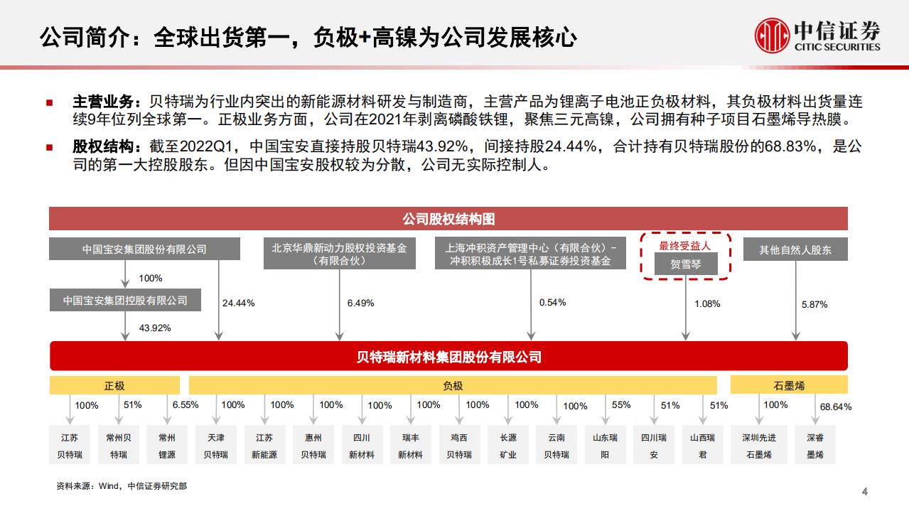贝特瑞-投资价值分析报告：全球负极龙头再启航，高端赛道优势尽显-220524.pdf 第5页