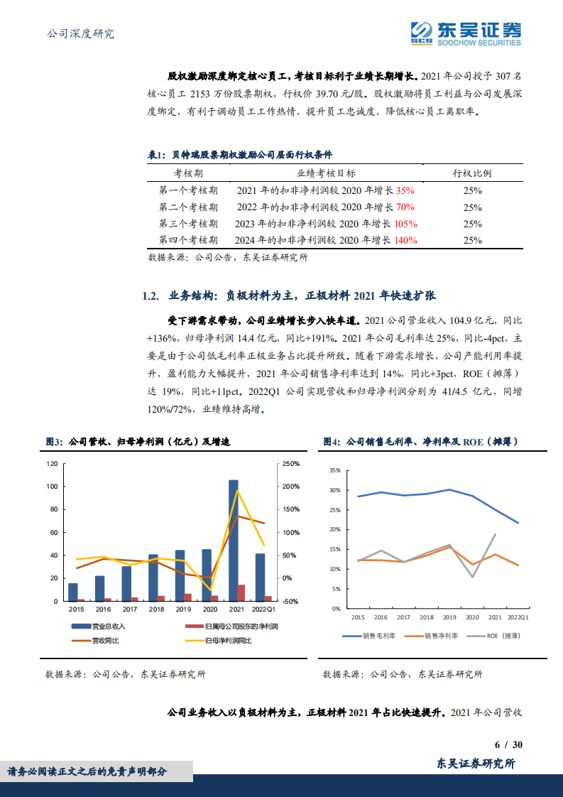 贝特瑞-一体化扩产加速，负极王者再展宏图-220530.pdf 第6页