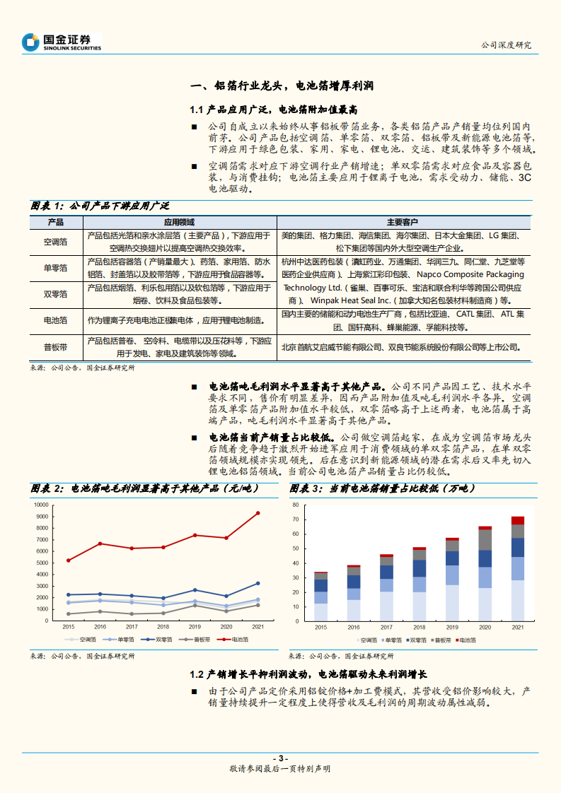 鼎胜新材-铝箔龙头企业，先发优势助力电池箔高增-220624.pdf 第3页