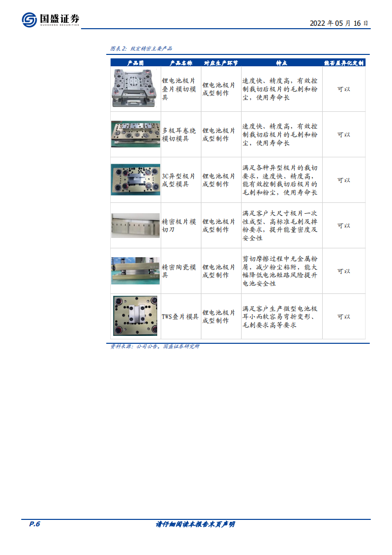 德新交运-致宏精密加持，驶入锂电池黄金大赛道-220516.pdf 第6页