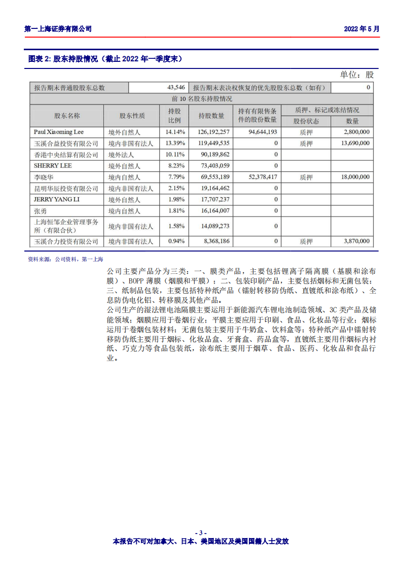 恩捷股份-锂电池湿法隔膜行业龙头，未来增长可期-220512.pdf 第3页