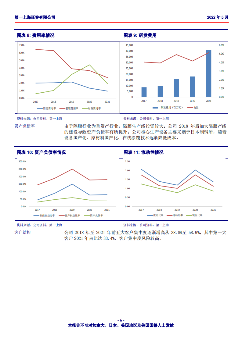 恩捷股份-锂电池湿法隔膜行业龙头，未来增长可期-220512.pdf 第6页