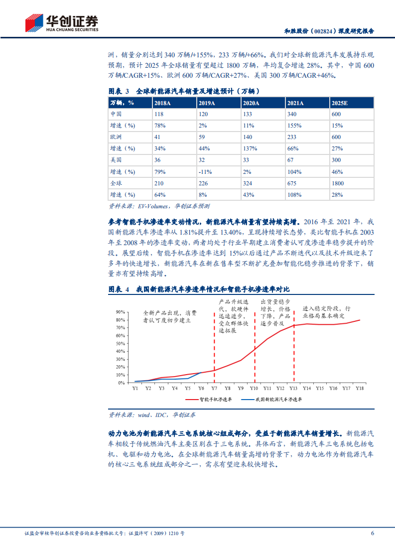 和胜股份-深度研究报告：CTP渗透加快带动电池盒量价齐升，垂直一体化布局构筑竞争壁垒-220518.pdf 第6页