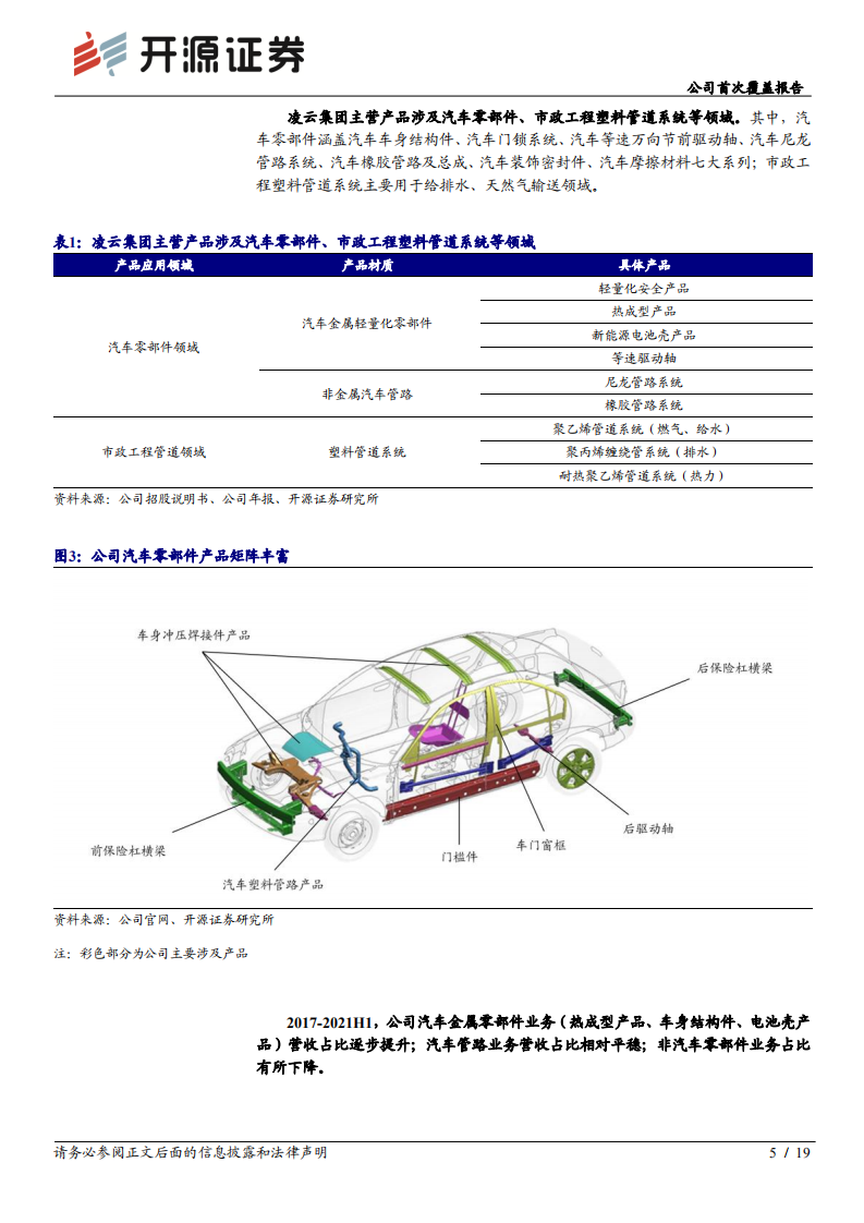 凌云股份-公司首次覆盖报告：轻量化业务加速布局，电池壳产品打开成长空间-20220218.pdf 第5页