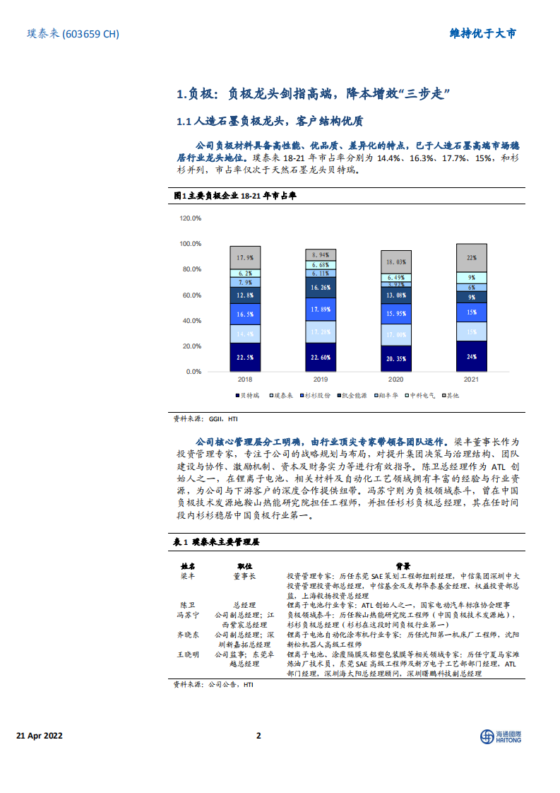 璞泰来-公司深度：负极龙头地位稳固，多业务协同效应凸显-220421.pdf 第2页