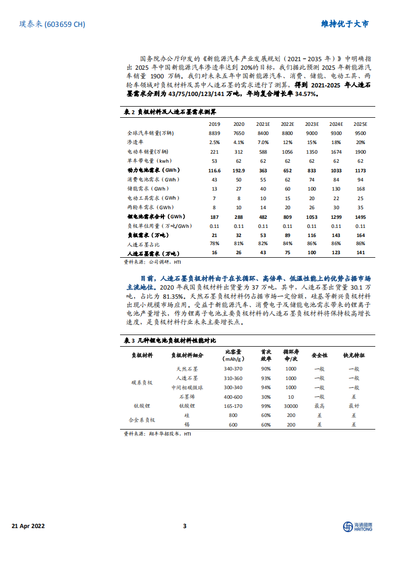 璞泰来-公司深度：负极龙头地位稳固，多业务协同效应凸显-220421.pdf 第3页