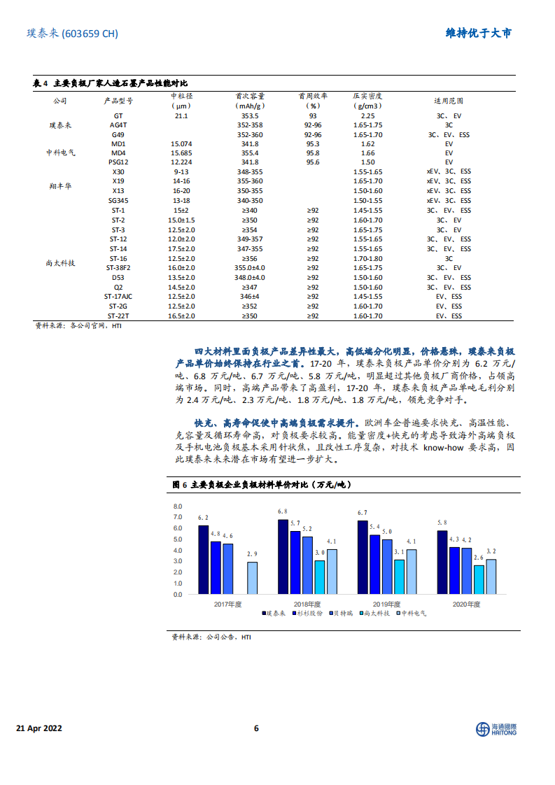 璞泰来-公司深度：负极龙头地位稳固，多业务协同效应凸显-220421.pdf 第6页
