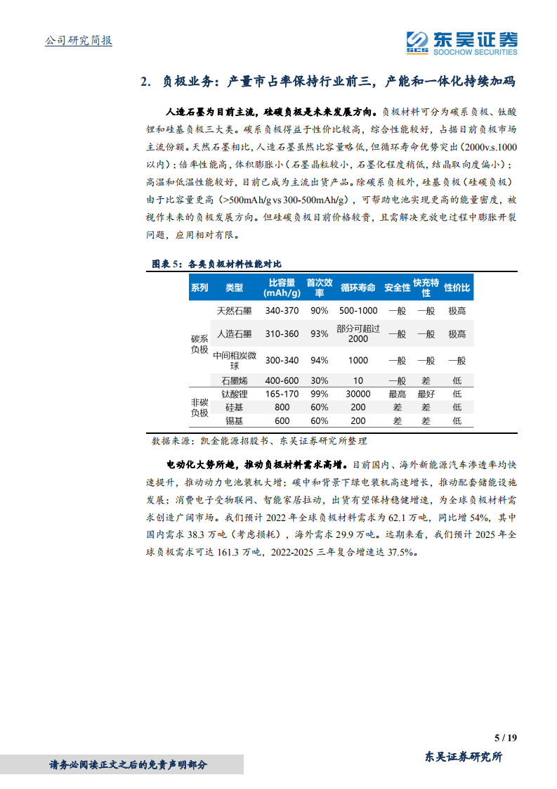 杉杉股份-锂电材料先行者，聚焦负极+偏光片重启航-220324.pdf 第5页