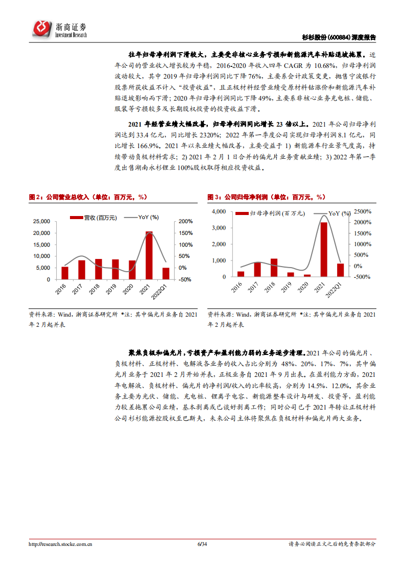 杉杉股份-深度报告：负极+偏光片双翼共展，一体化布局加速-220517.pdf 第6页