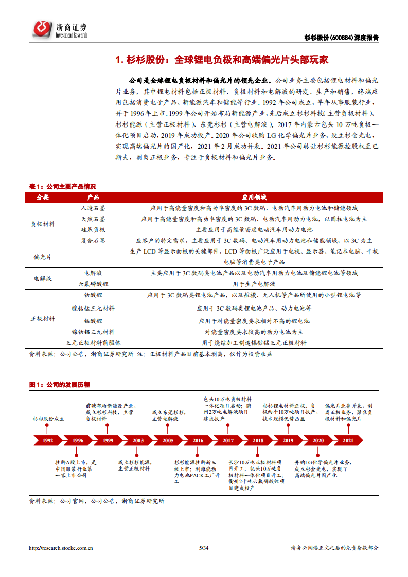 杉杉股份-深度报告：负极+偏光片双翼共展，一体化布局加速-220517.pdf 第5页