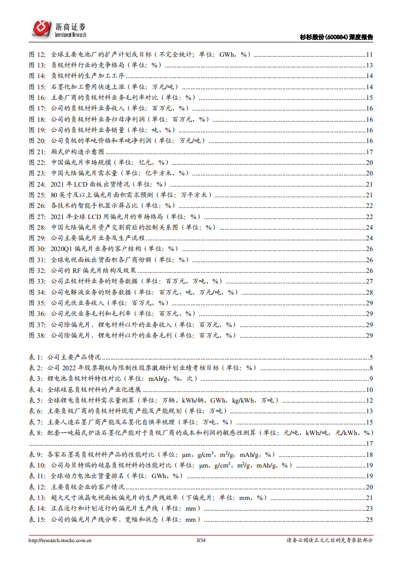 杉杉股份-深度报告：负极+偏光片双翼共展，一体化布局加速-220517.pdf 第3页