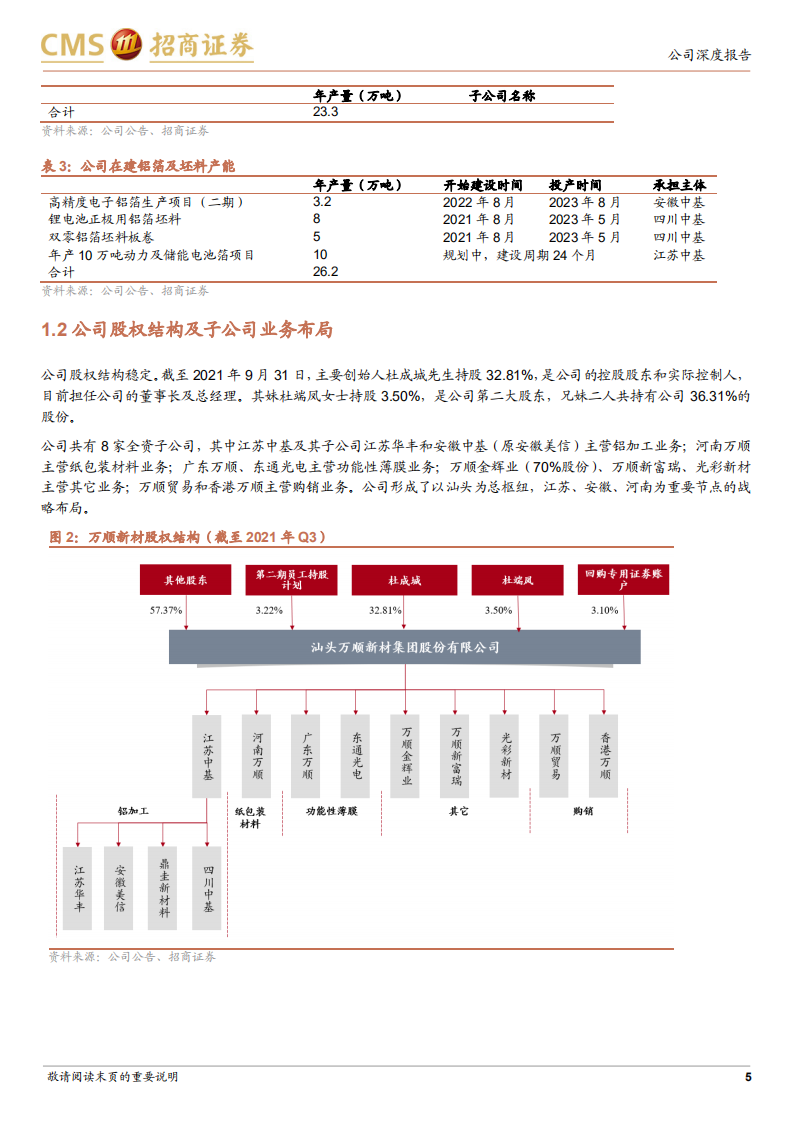 万顺新材-厚积薄发，电池铝箔巨头初长成-220317.pdf 第5页