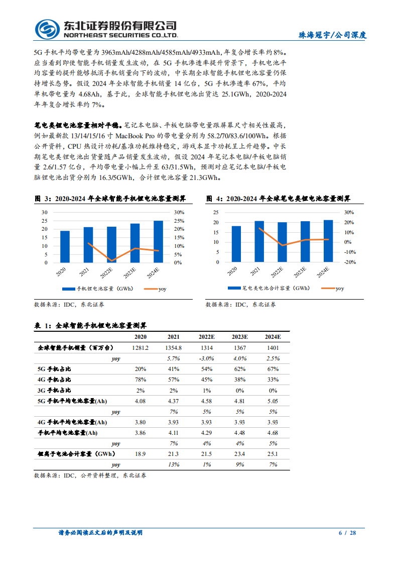珠海冠宇-消费电池龙头，后发蓄力动力、储能市场-220520.pdf 第6页