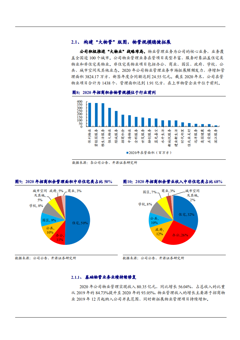 2021年央企物管旗舰招商积余公司盈利能力分析报告.pdf 第6页