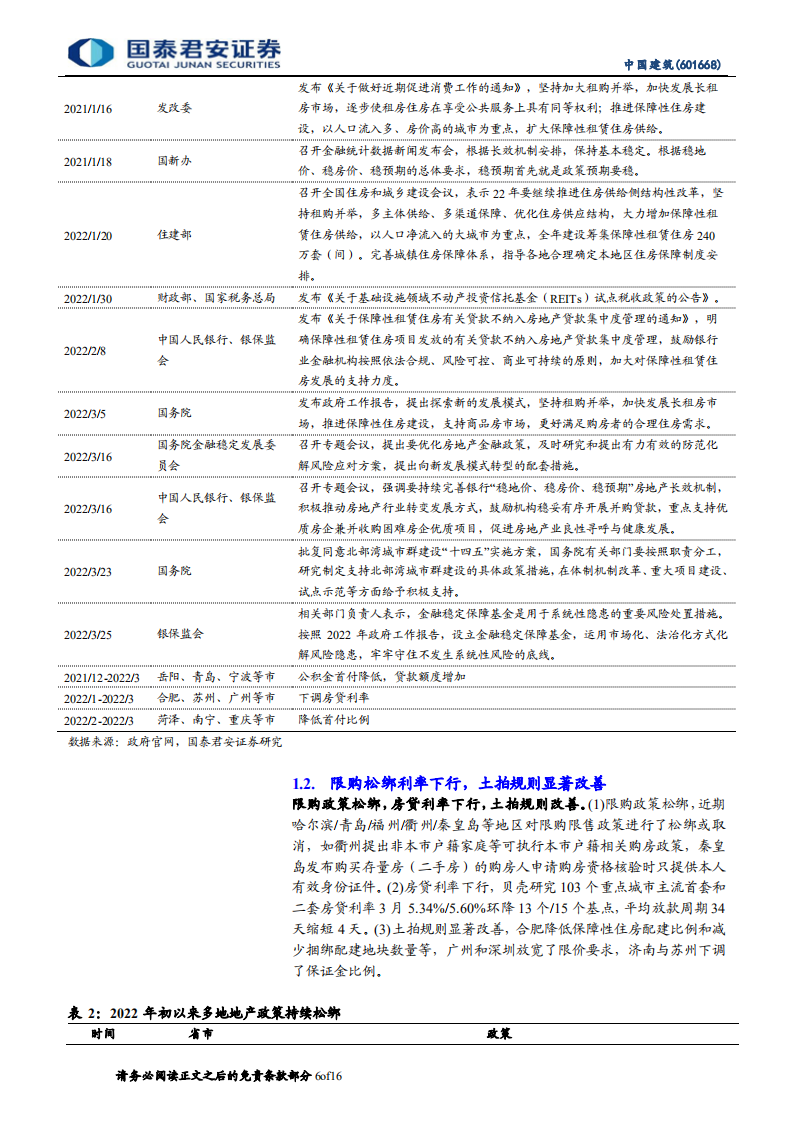 中国建筑-地产估值仅万保招金50%，央国资信用和全产业链优势待重估-20220406.pdf 第6页