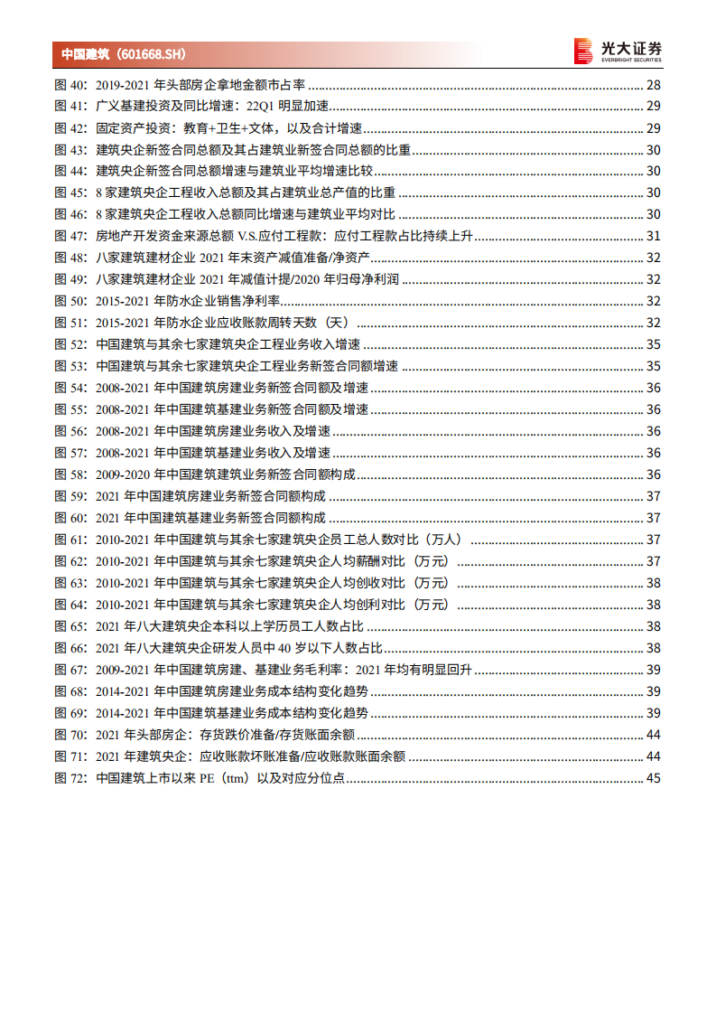 中国建筑-深度跟踪报告：地产建筑产业升级，中建盈利能力或将边际改善-220531.pdf 第5页