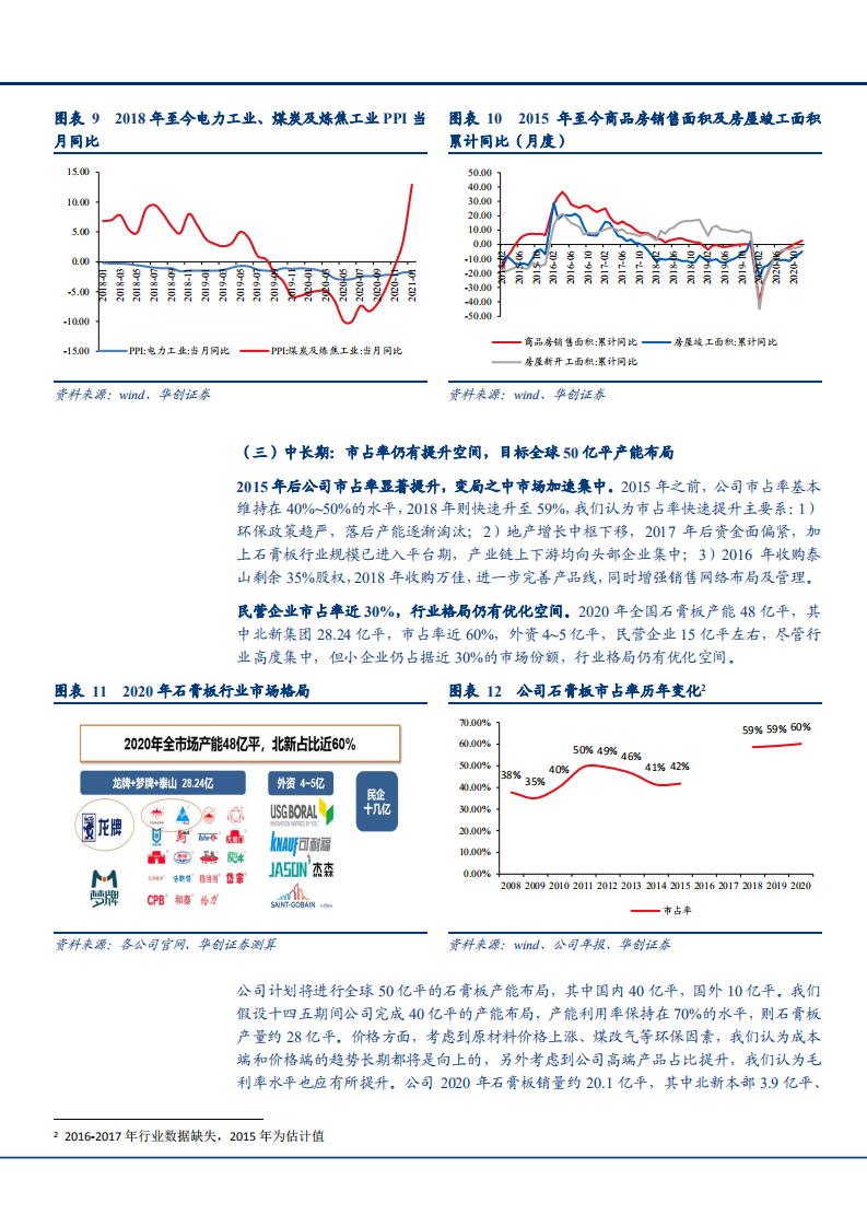 2021年北新建材公司业务布局与盈利能力分析报告.pdf 第6页