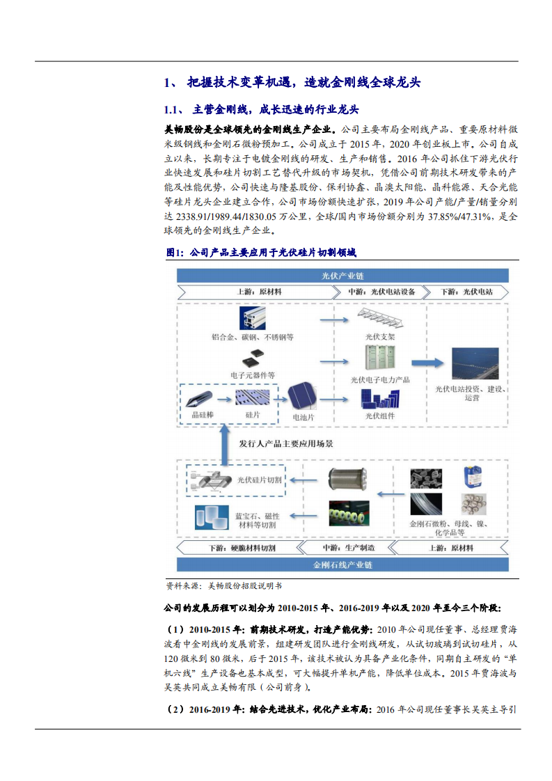 2021年光伏金刚线龙头美畅股份公司布局建材市场分析报告.pdf 第3页