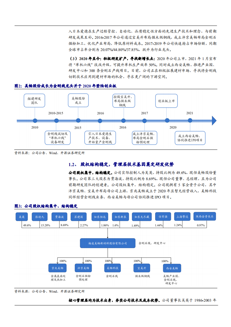2021年光伏金刚线龙头美畅股份公司布局建材市场分析报告.pdf 第4页