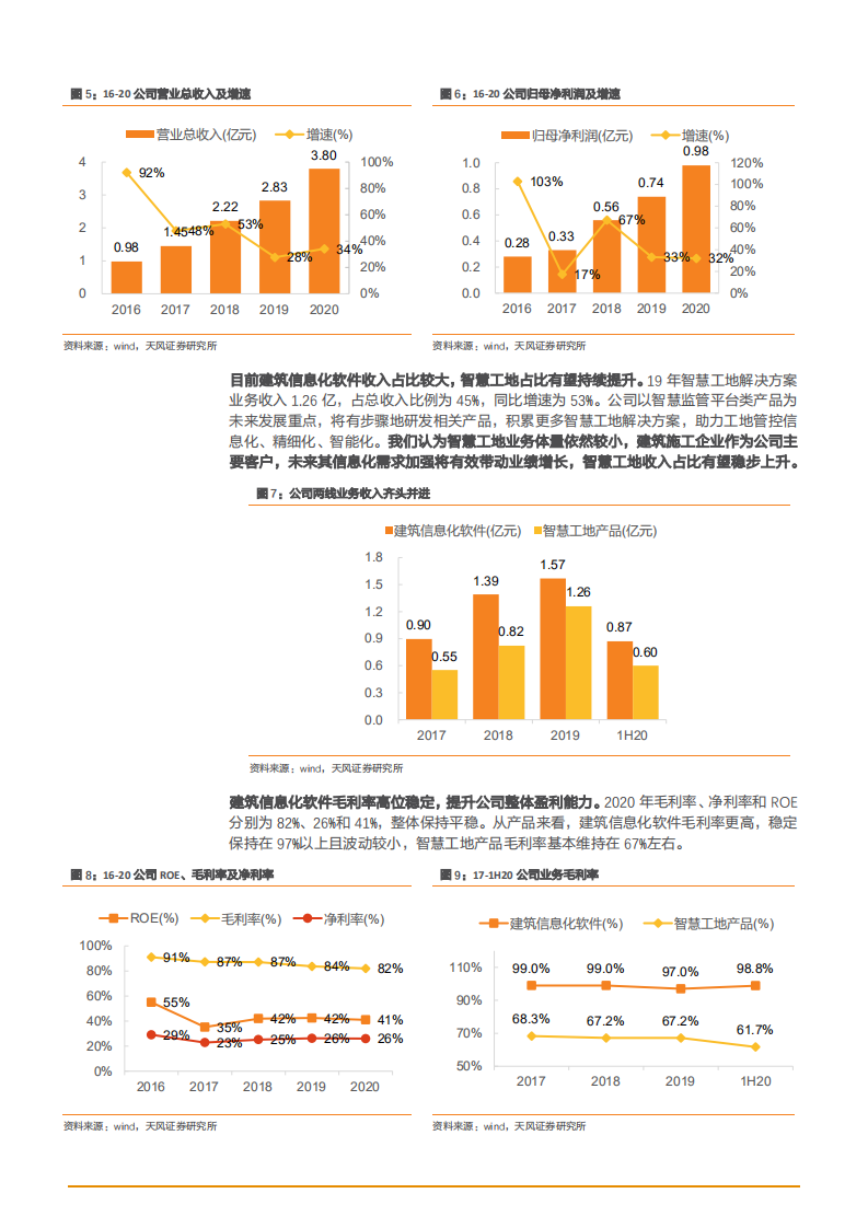2021年建筑数字化前景与品茗股份公司业务布局分析报告.pdf 第5页