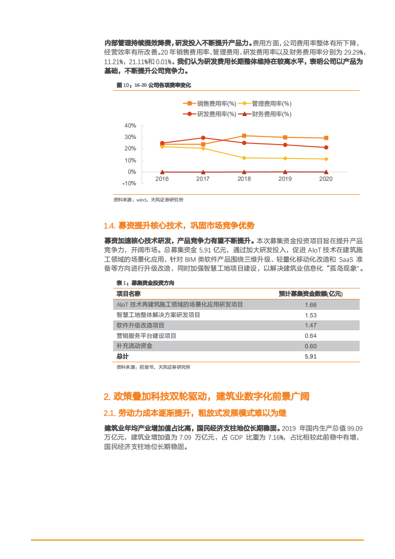 2021年建筑数字化前景与品茗股份公司业务布局分析报告.pdf 第6页