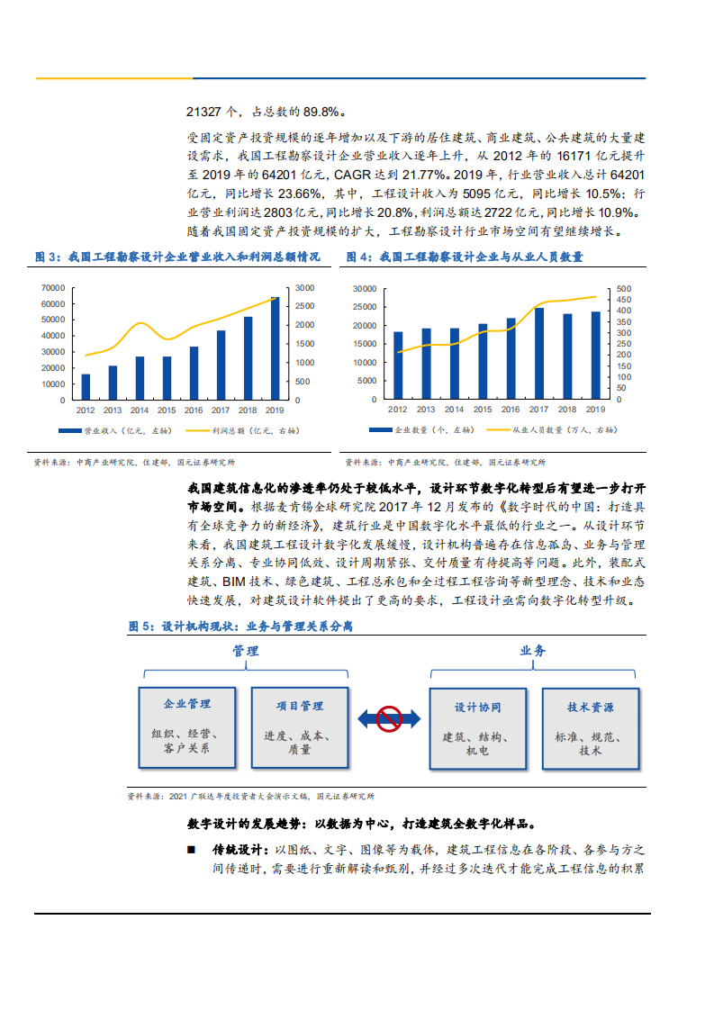 2021年广联达公司数字化转型与建筑设计软件市场空间分析报告.pdf 第5页