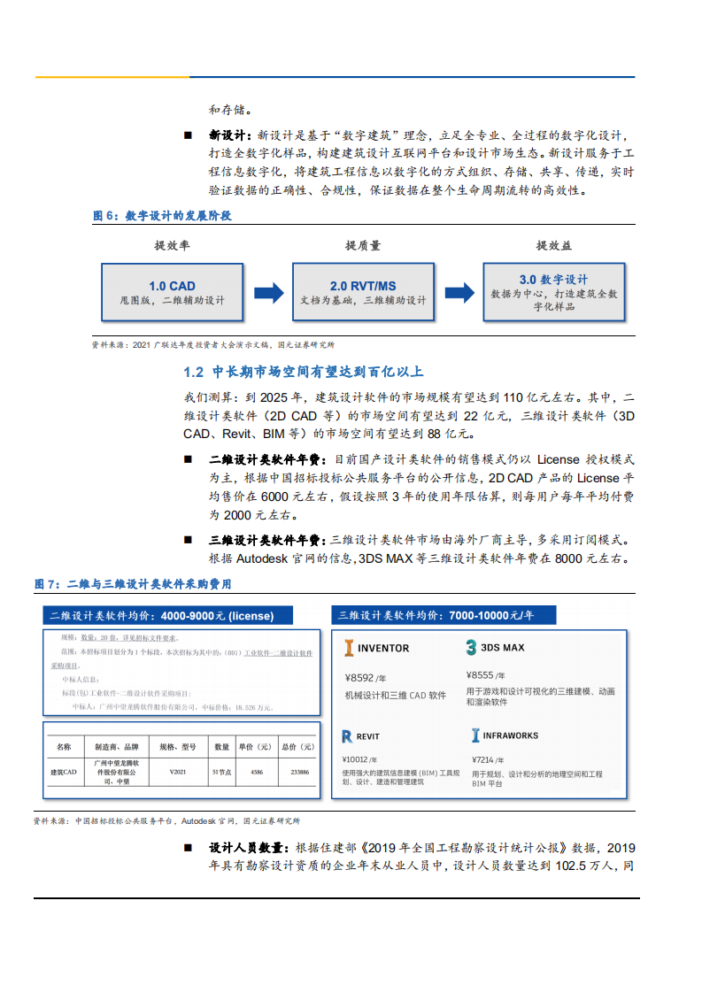 2021年广联达公司数字化转型与建筑设计软件市场空间分析报告.pdf 第6页