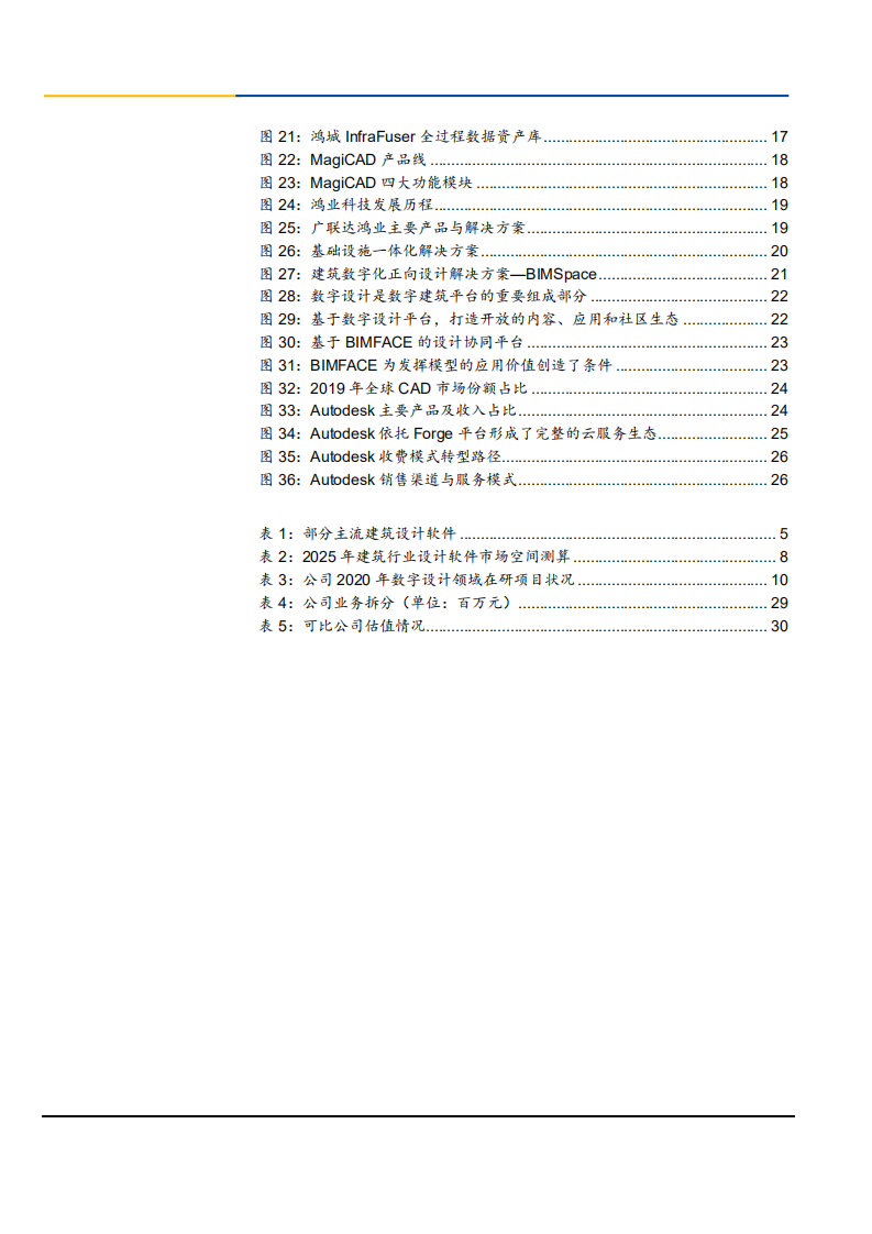 2021年广联达公司数字化转型与建筑设计软件市场空间分析报告.pdf 第2页