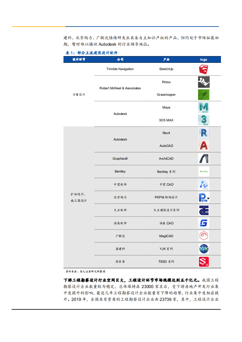 2021年广联达公司数字化转型与建筑设计软件市场空间分析报告.pdf 第4页