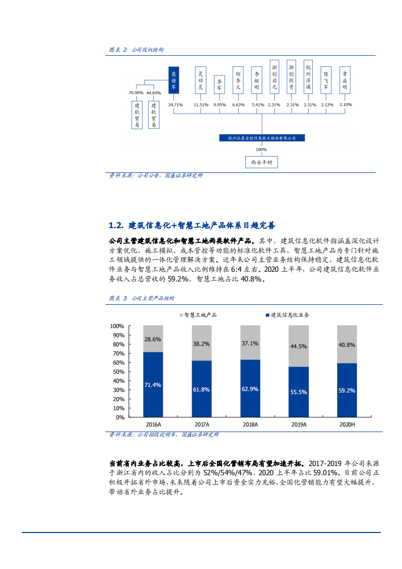 2021年建筑信息化空间与品茗股份公司竞争优势分析报告.pdf 第4页