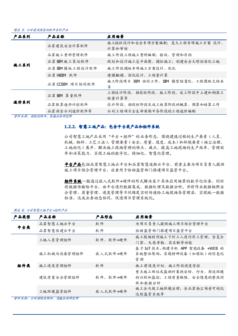 2021年建筑信息化空间与品茗股份公司竞争优势分析报告.pdf 第6页