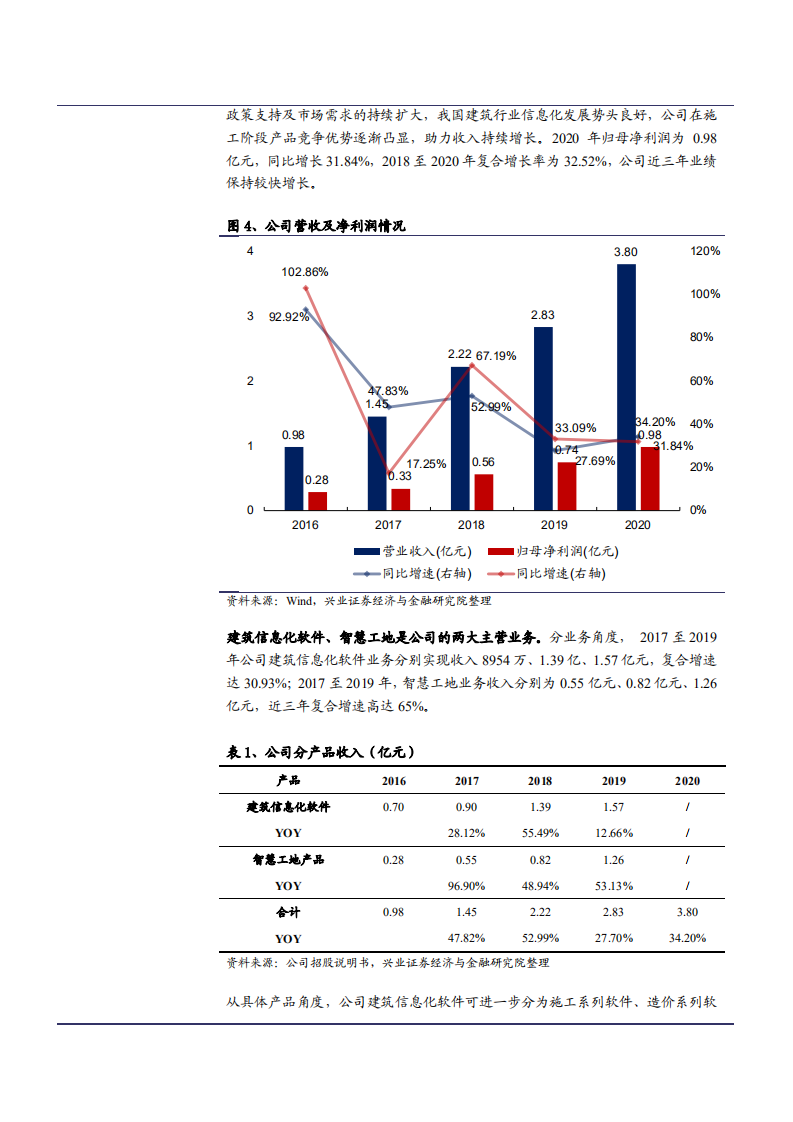 2021年建筑信息化市场品茗股份公司产品与渠道分析报告.pdf 第5页