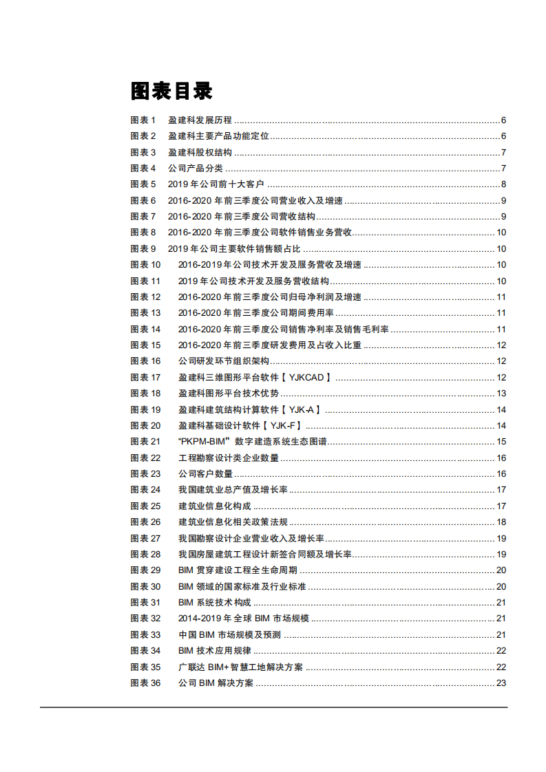 2021年中国建筑结构设计市场现状与盈建科公司优势分析报告.pdf 第2页