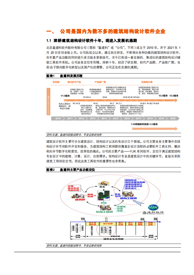 2021年中国建筑结构设计市场现状与盈建科公司优势分析报告.pdf 第4页