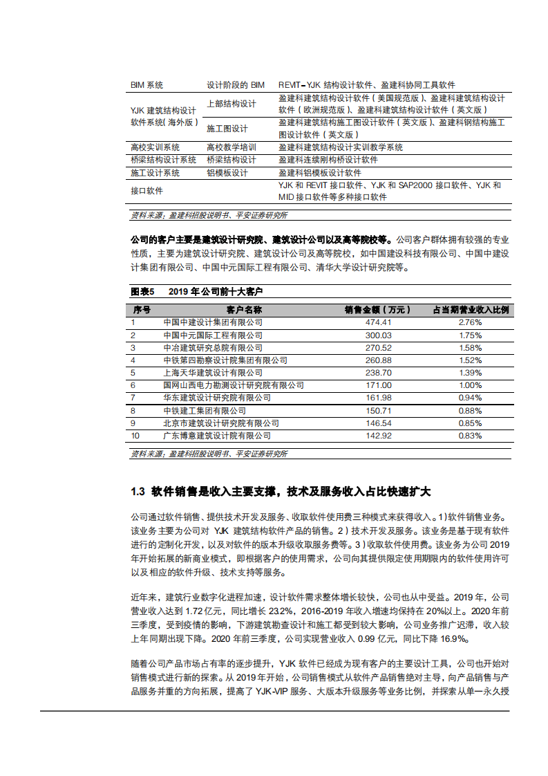 2021年中国建筑结构设计市场现状与盈建科公司优势分析报告.pdf 第6页