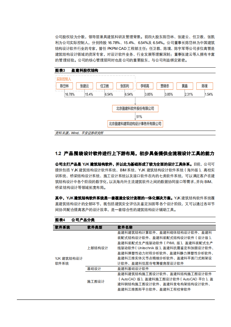 2021年中国建筑结构设计市场现状与盈建科公司优势分析报告.pdf 第5页