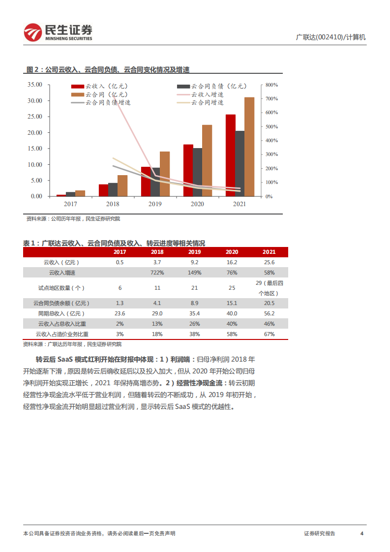 广联达-公司深度报告：拥抱建筑数字化拐点，SaaS龙头星辰大海刚启航-20220405.pdf 第4页