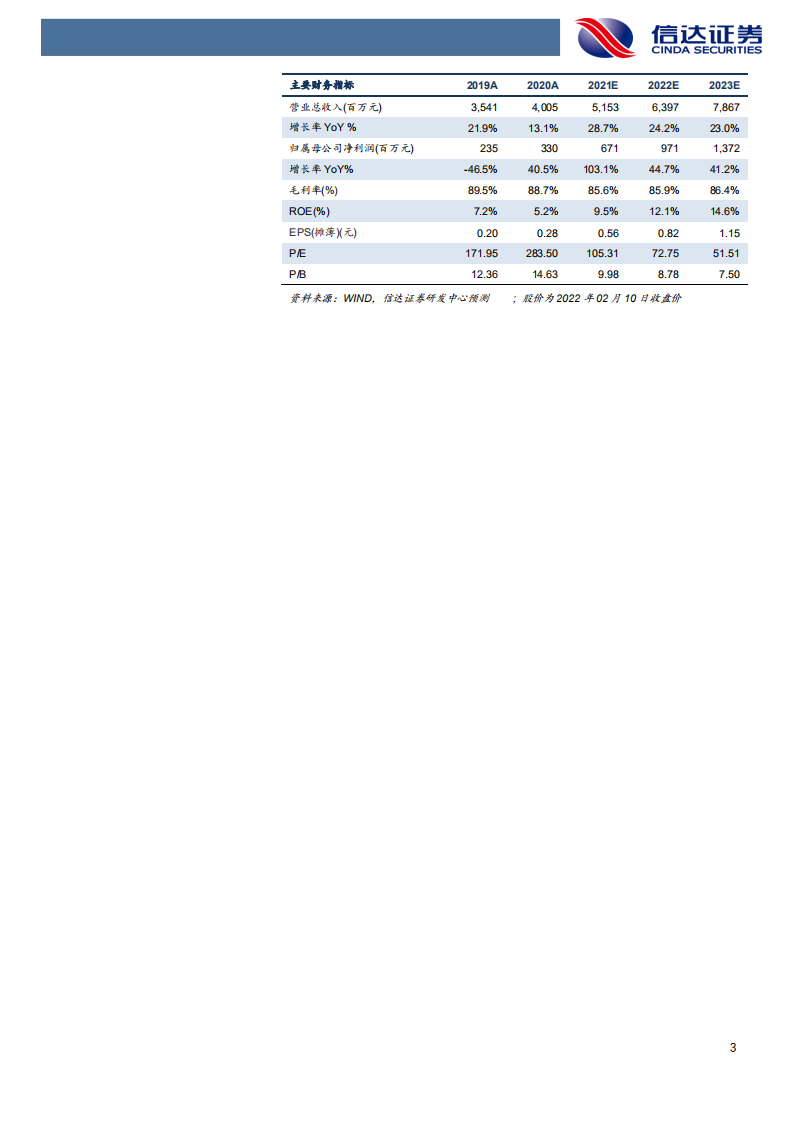 广联达-深度报告：造价、施工、设计业务齐发力，打造数字建筑平台服务龙头-20220211.pdf 第3页
