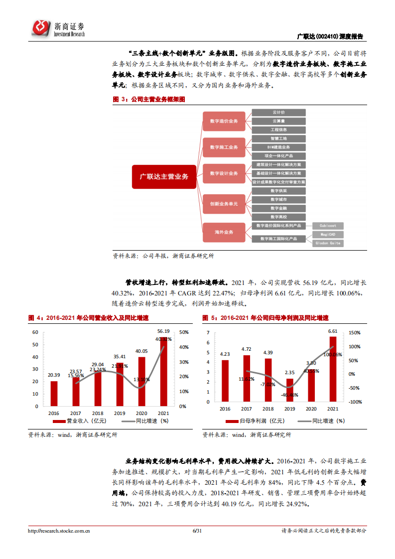 广联达-数字经济SaaS专题：广联达深度报告，数字建筑领军，战略驱动成长-20220401.pdf 第6页