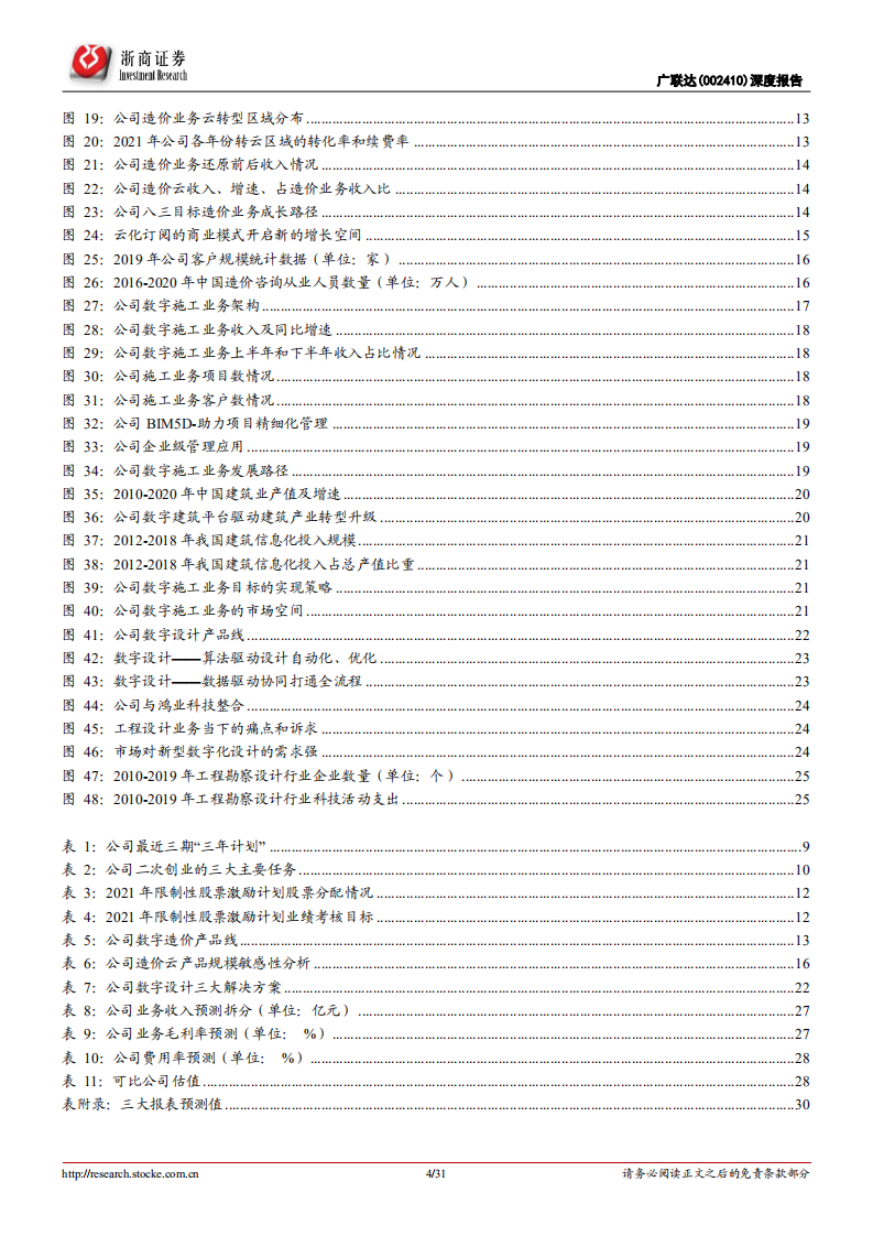 广联达-数字经济SaaS专题：广联达深度报告，数字建筑领军，战略驱动成长-20220401.pdf 第4页