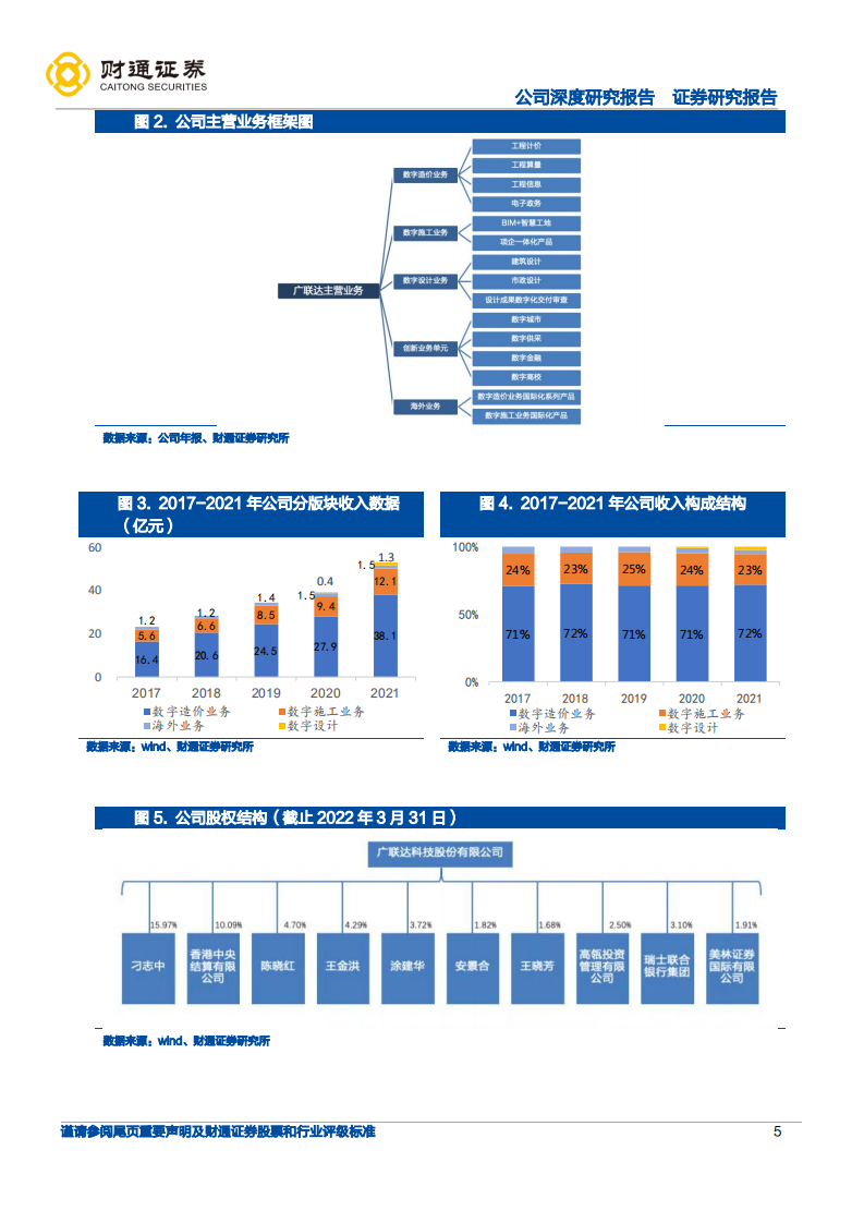 广联达-探寻造价估值安全边际，数字建筑一体化打开成长空间-220612.pdf 第5页
