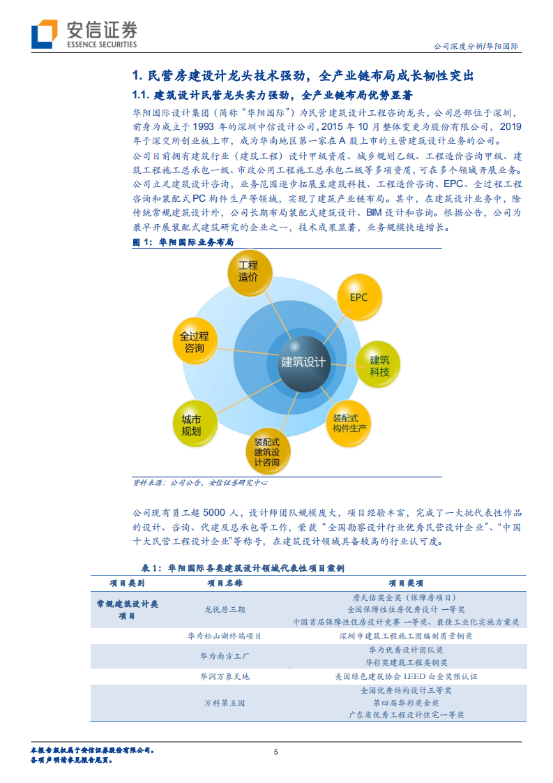 华阳国际-装配式设计龙头实力强劲，布局建筑科技驱动长期发展-220221.pdf 第5页