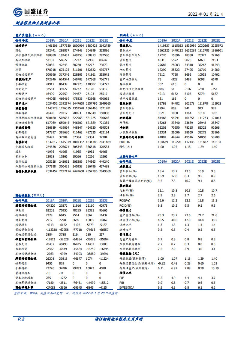 中国建筑-行业供给侧改革加速，央企龙头价值待重估-220121.pdf 第2页
