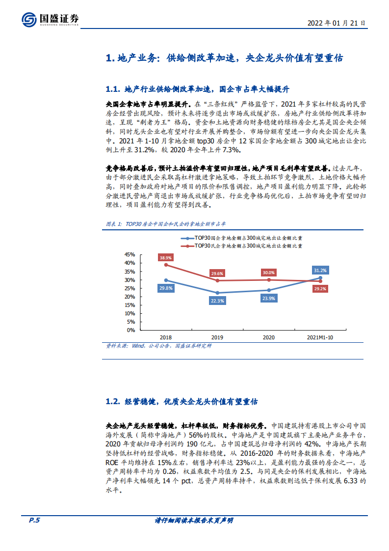 中国建筑-行业供给侧改革加速，央企龙头价值待重估-220121.pdf 第5页