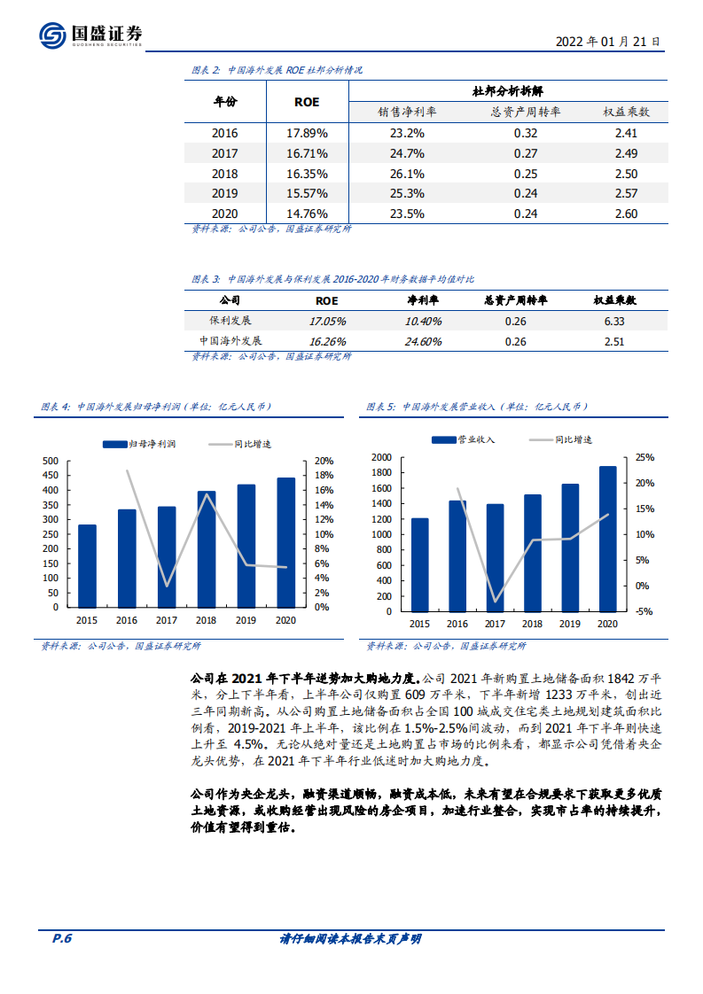 中国建筑-行业供给侧改革加速，央企龙头价值待重估-220121.pdf 第6页