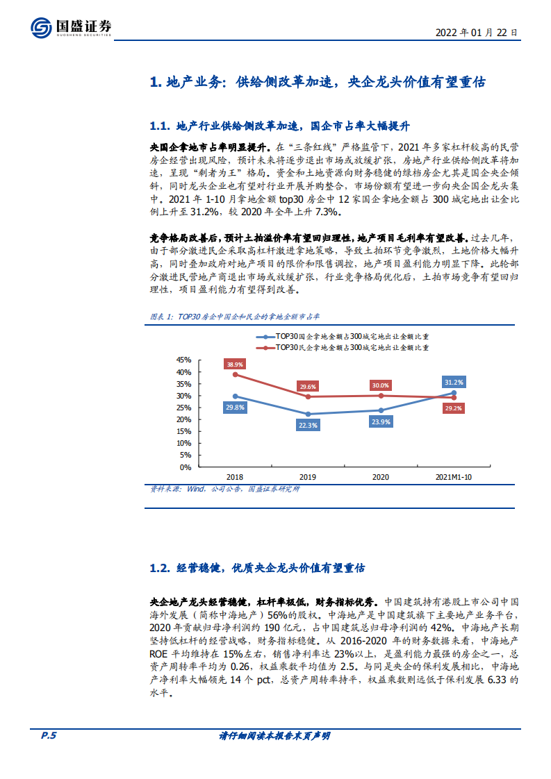 中国建筑-行业供给侧改革加速，央企龙头价值待重估-220122.pdf 第5页