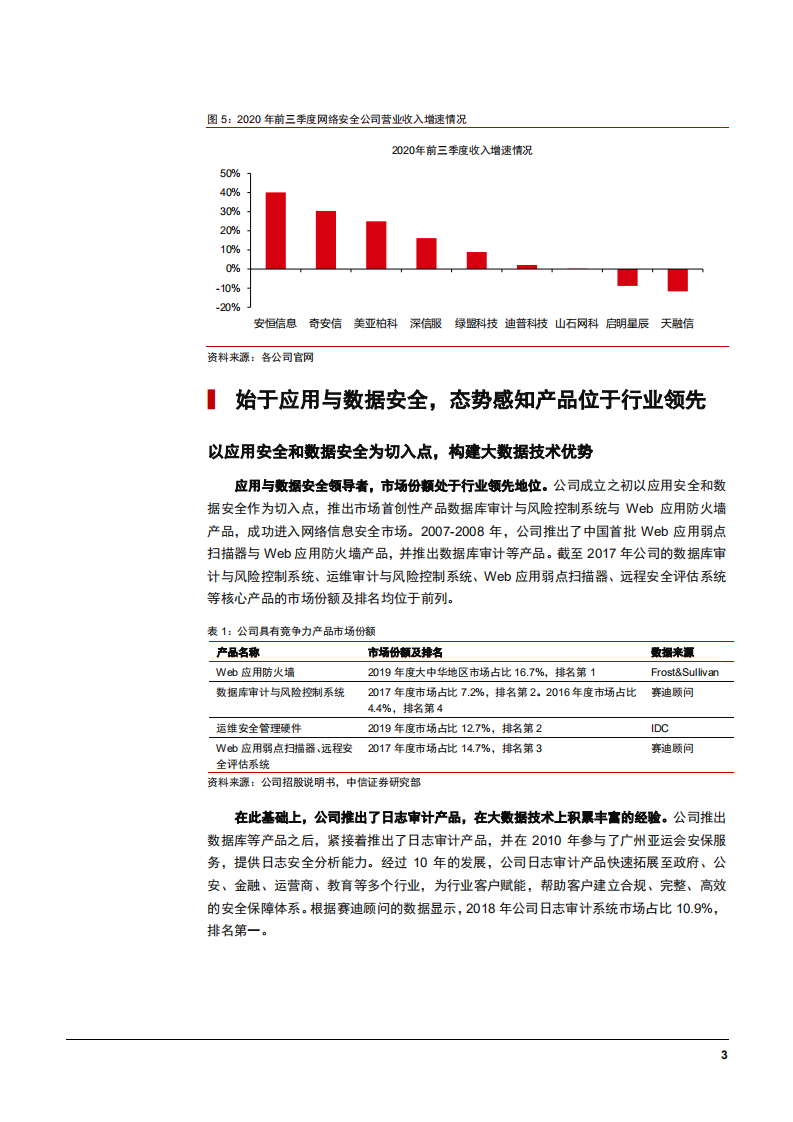 2021年安恒信息公司AI 技术及大数据安全业务分析报告.pdf 第5页