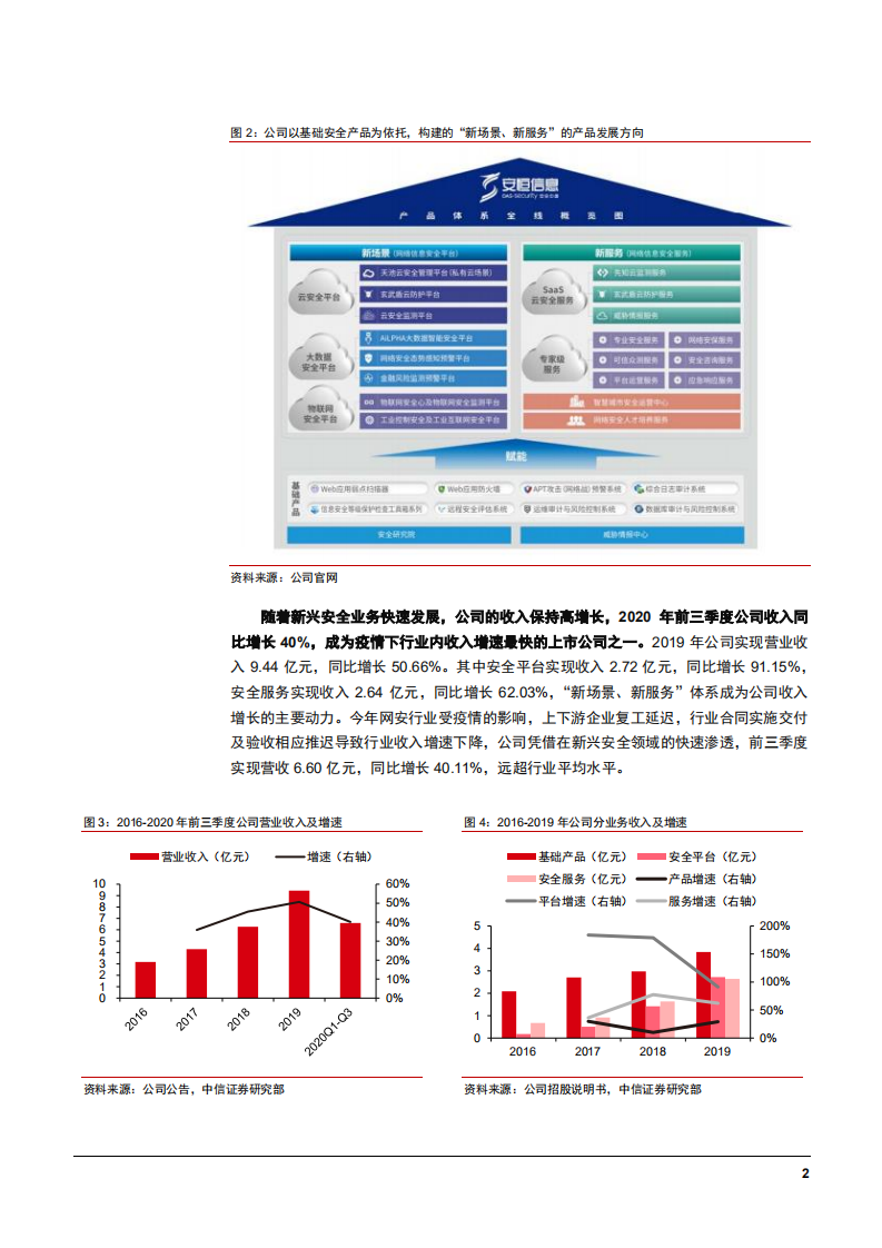 2021年安恒信息公司AI 技术及大数据安全业务分析报告.pdf 第4页