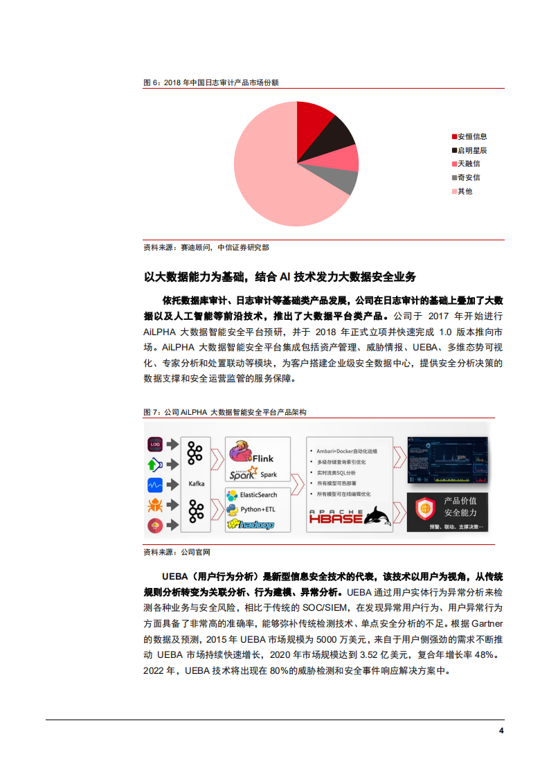 2021年安恒信息公司AI 技术及大数据安全业务分析报告.pdf 第6页